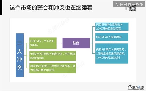 2014年互聯(lián)網(wǎng)跨界趨勢報告：融合與碰撞（多圖慎入）,互聯(lián)網(wǎng)的一些事