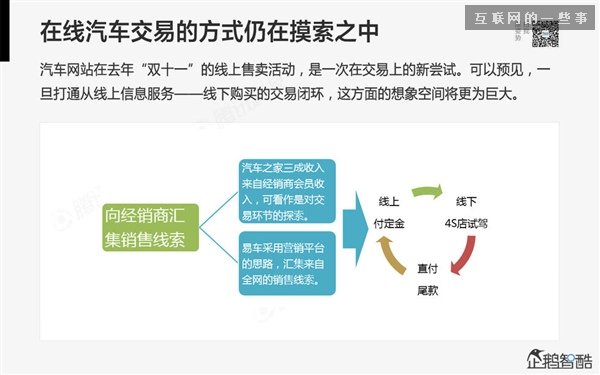 2014年互聯(lián)網(wǎng)跨界趨勢報告：融合與碰撞（多圖慎入）,互聯(lián)網(wǎng)的一些事