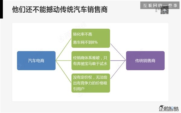 2014年互聯(lián)網(wǎng)跨界趨勢報告：融合與碰撞（多圖慎入）,互聯(lián)網(wǎng)的一些事