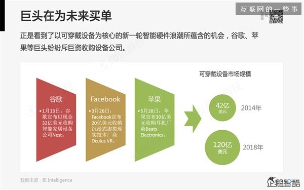 2014年互聯(lián)網(wǎng)跨界趨勢報告：融合與碰撞（多圖慎入）,互聯(lián)網(wǎng)的一些事