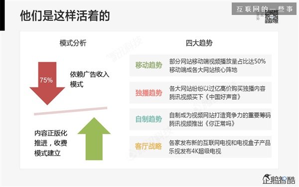 2014年互聯(lián)網(wǎng)跨界趨勢報告：融合與碰撞（多圖慎入）,互聯(lián)網(wǎng)的一些事