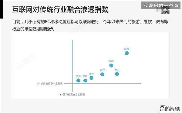 2014年互聯(lián)網(wǎng)跨界趨勢報告：融合與碰撞（多圖慎入）,互聯(lián)網(wǎng)的一些事