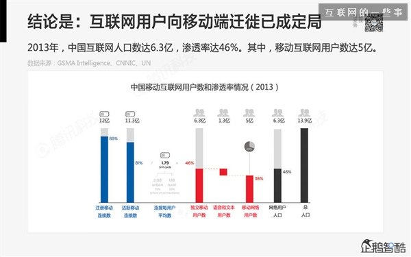 2014年互聯(lián)網(wǎng)跨界趨勢報告：融合與碰撞（多圖慎入）,互聯(lián)網(wǎng)的一些事
