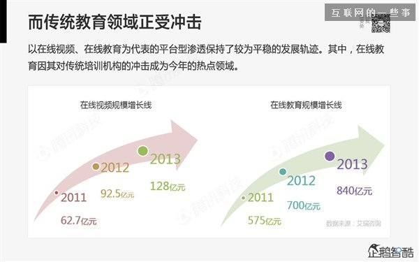 2014年互聯(lián)網(wǎng)跨界趨勢報告：融合與碰撞（多圖慎入）,互聯(lián)網(wǎng)的一些事