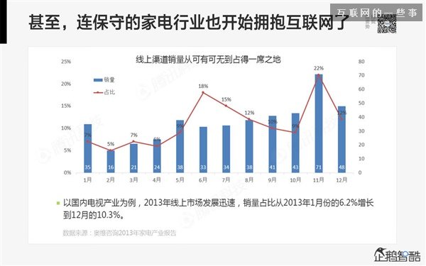 2014年互聯(lián)網(wǎng)跨界趨勢報告：融合與碰撞（多圖慎入）,互聯(lián)網(wǎng)的一些事