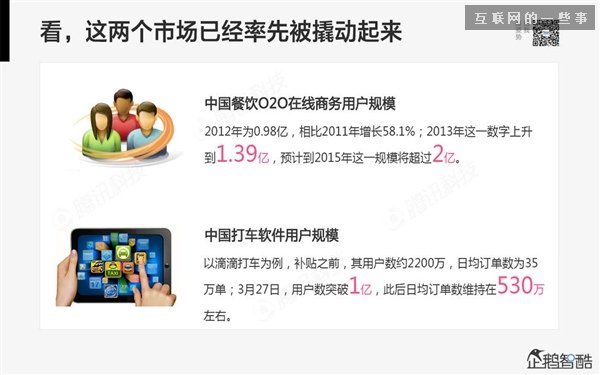 2014年互聯(lián)網(wǎng)跨界趨勢報告：融合與碰撞（多圖慎入）,互聯(lián)網(wǎng)的一些事