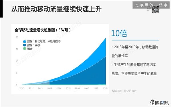 2014年互聯(lián)網(wǎng)跨界趨勢報告：融合與碰撞（多圖慎入）,互聯(lián)網(wǎng)的一些事