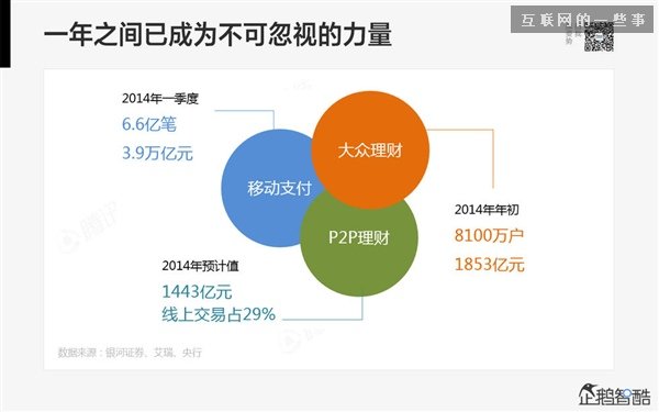 2014年互聯(lián)網(wǎng)跨界趨勢報告：融合與碰撞（多圖慎入）,互聯(lián)網(wǎng)的一些事