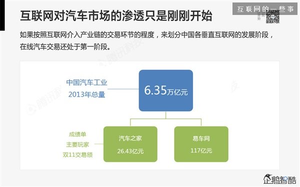 2014年互聯(lián)網(wǎng)跨界趨勢報告：融合與碰撞（多圖慎入）,互聯(lián)網(wǎng)的一些事