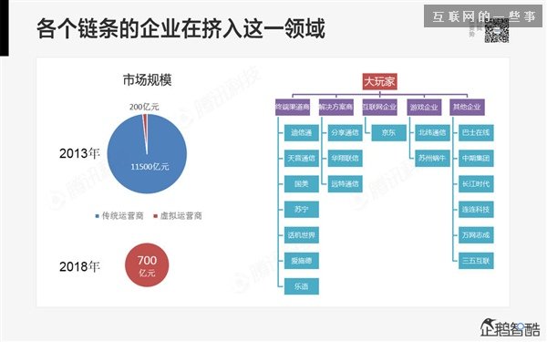 2014年互聯(lián)網(wǎng)跨界趨勢報告：融合與碰撞（多圖慎入）,互聯(lián)網(wǎng)的一些事