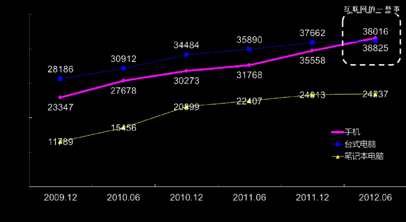 我所感知的、幾款過億美金APP的創(chuàng)業(yè)法則,互聯(lián)網(wǎng)的一些事