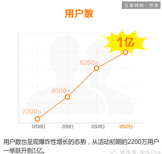 我所感知的、幾款過億美金APP的創(chuàng)業(yè)法則,互聯(lián)網(wǎng)的一些事
