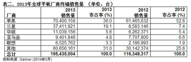 鳳凰變山雞，小米平板的期貨生態(tài)圈,互聯(lián)網(wǎng)的一些事