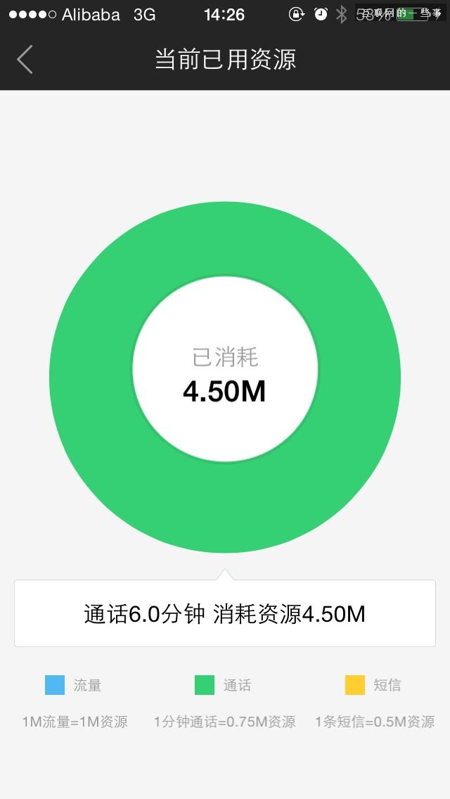 阿里通信放號：這真是互聯(lián)網思維的手機卡!,互聯(lián)網的一些事
