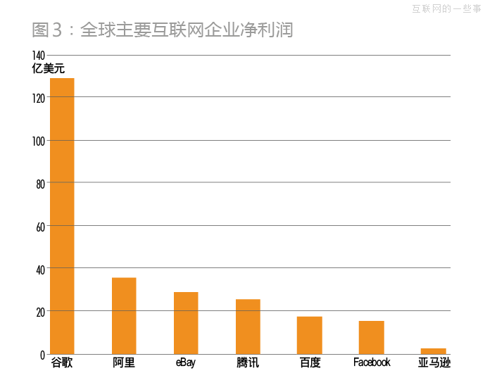 馬云：虛擬帝國(guó)的“加冕”之路,互聯(lián)網(wǎng)的一些事