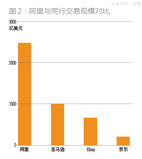 馬云：虛擬帝國(guó)的“加冕”之路,互聯(lián)網(wǎng)的一些事