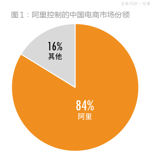 馬云：虛擬帝國(guó)的“加冕”之路,互聯(lián)網(wǎng)的一些事