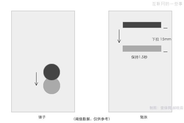 單手“下拉懸?！保哄N子完勝魅族,互聯(lián)網(wǎng)的一些事