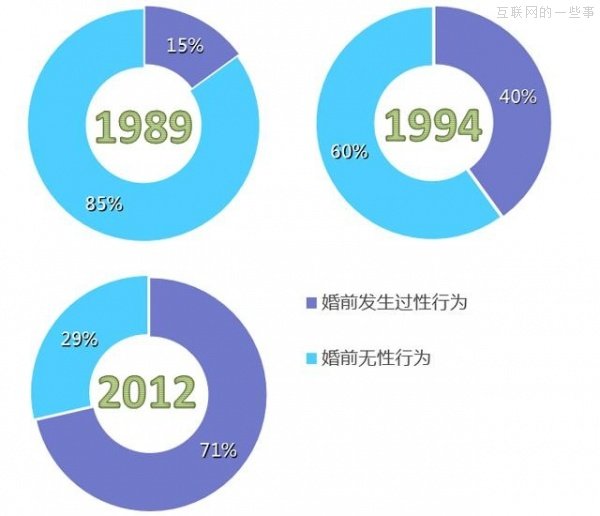 手機(jī)上的兩性社交：獵奇、慰藉、青春和白日夢,互聯(lián)網(wǎng)的一些事