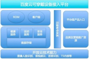 互聯(lián)網(wǎng)巨頭開放給創(chuàng)業(yè)者的新機(jī)會!,互聯(lián)網(wǎng)的一些事