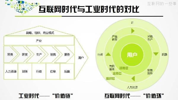 PPT解讀：史上最易懂的互聯(lián)網(wǎng)思維（點(diǎn)贊）,互聯(lián)網(wǎng)的一些事