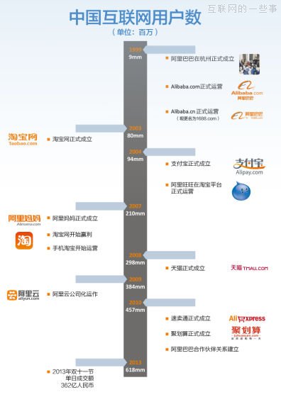 馬云內(nèi)部郵件：為什么這15年我們能幸運的生存下來,互聯(lián)網(wǎng)的一些事