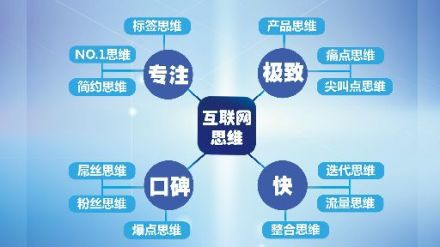 再不擁抱互聯(lián)網(wǎng)思維 你就OUT了!,互聯(lián)網(wǎng)的一些事
