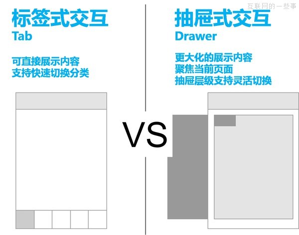 產(chǎn)品經(jīng)理如何根據(jù)產(chǎn)品所處的階段選擇設(shè)計(jì)方案？,互聯(lián)網(wǎng)的一些事