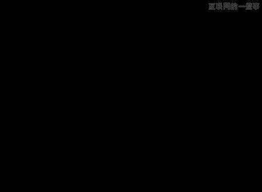 PPT設(shè)計(jì)寶典!十招教你做出拿得出手的PPT,互聯(lián)網(wǎng)的一些事