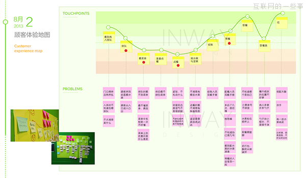 以干貨開場，如何有效地做用戶體驗地圖,互聯(lián)網(wǎng)的一些事