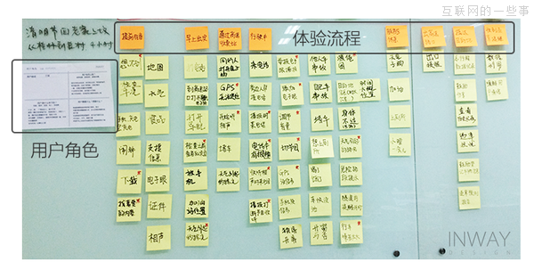 以干貨開場，如何有效地做用戶體驗地圖,互聯(lián)網(wǎng)的一些事