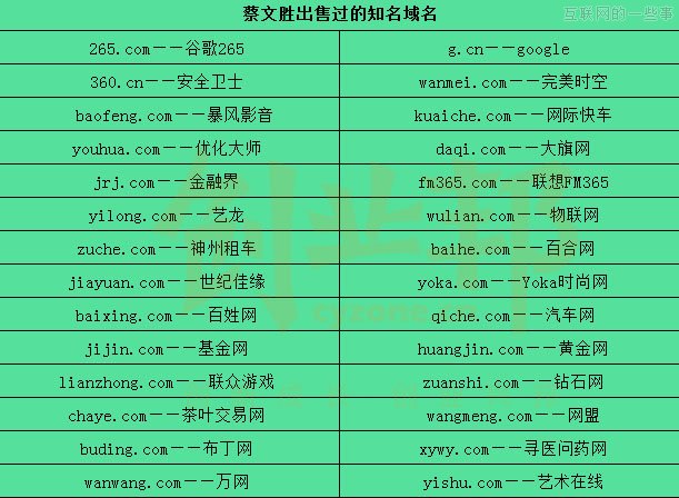 你必須知道的中國8位域名大玩家，都是土豪！,互聯(lián)網(wǎng)的一些事