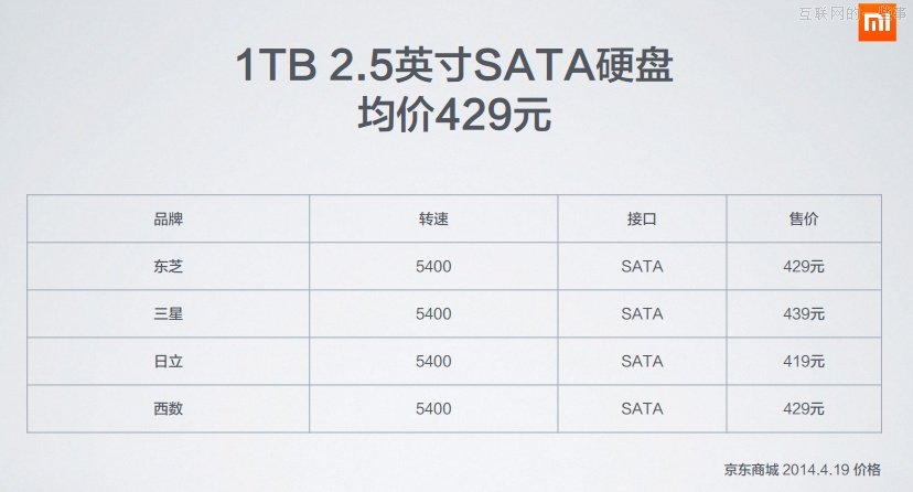 小米新品發(fā)布會:小米路由器/mini AC路由/小米盒子增強版,互聯(lián)網(wǎng)的一些事