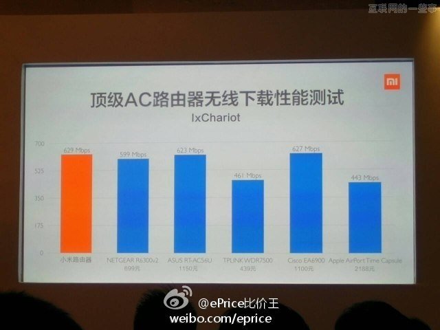 小米新品發(fā)布會:小米路由器/mini AC路由/小米盒子增強版,互聯(lián)網(wǎng)的一些事