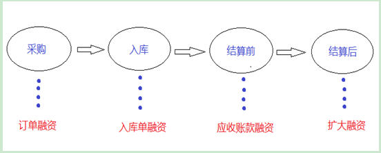 京東金融：無規(guī)模，不成活(下篇),互聯(lián)網(wǎng)的一些事