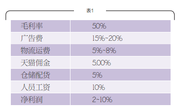 一位淘寶賣家的創(chuàng)業(yè)經(jīng)歷 說多了都是淚？！,互聯(lián)網(wǎng)的一些事
