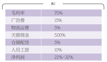 一位淘寶賣家的創(chuàng)業(yè)經(jīng)歷 說多了都是淚？！,互聯(lián)網(wǎng)的一些事