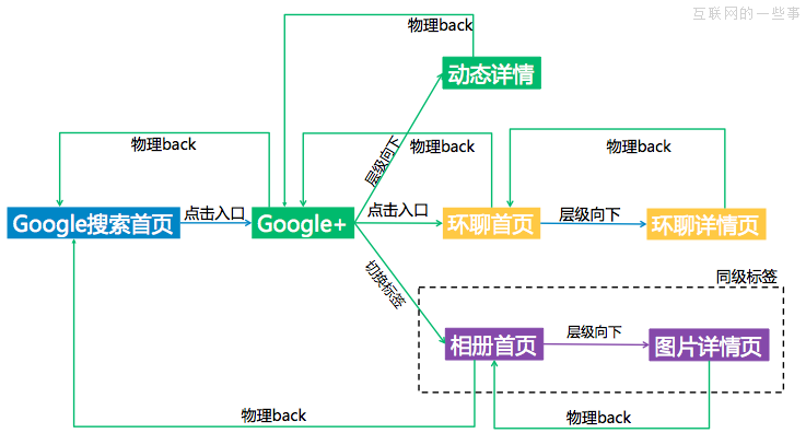 胖紙也有出路 胖App的四大發(fā)展方向,互聯(lián)網(wǎng)的一些事