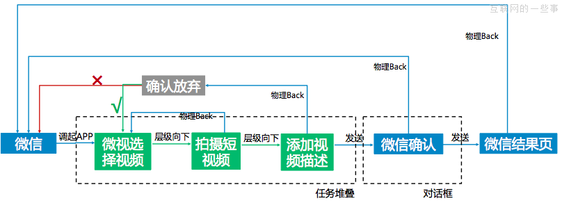 胖紙也有出路 胖App的四大發(fā)展方向,互聯(lián)網(wǎng)的一些事