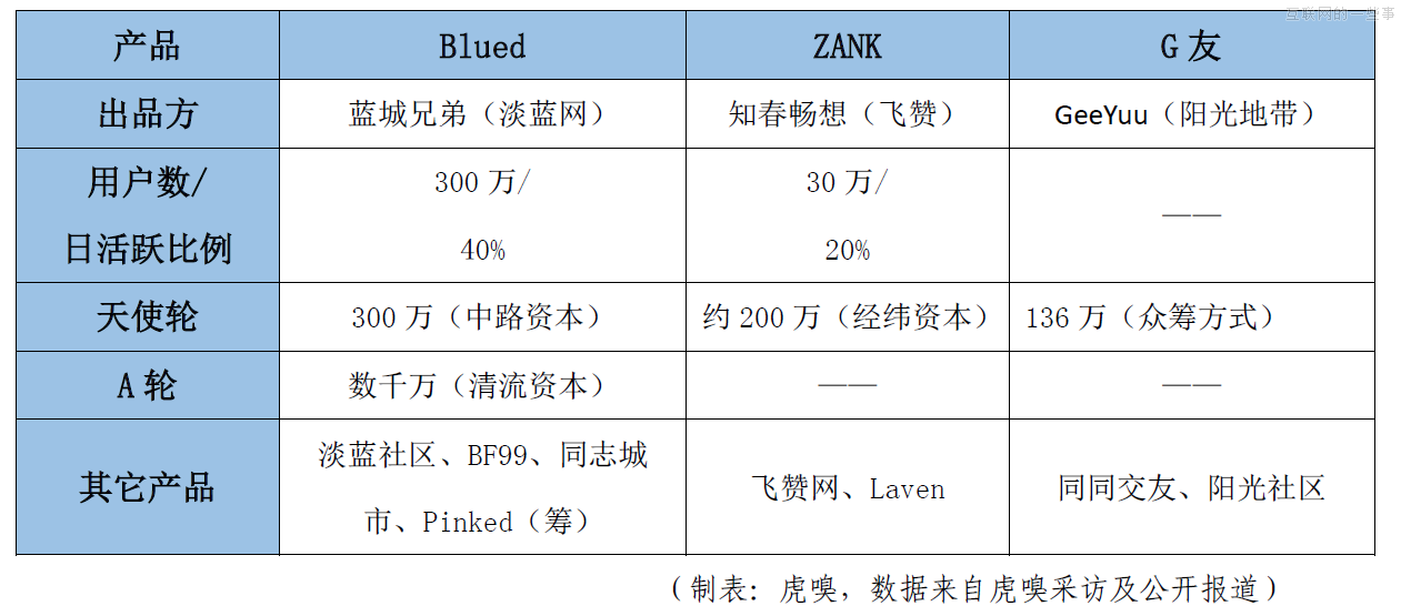 中國同志產(chǎn)業(yè)現(xiàn)狀觀察，彩虹背后是朝陽？,互聯(lián)網(wǎng)的一些事