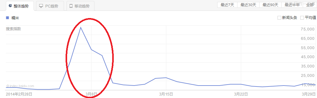 百度糯米的三個(gè)“痛點(diǎn)” 在戰(zhàn)略布局上不會帶來助益,互聯(lián)網(wǎng)的一些事