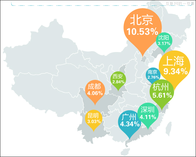 騰訊云分析“手游土豪”數(shù)據(jù)報告 妹紙，找個愛玩手游的就行了！,互聯(lián)網(wǎng)的一些事