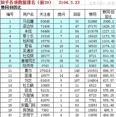 知乎商業(yè)化道路改怎么走？,互聯(lián)網(wǎng)的一些事