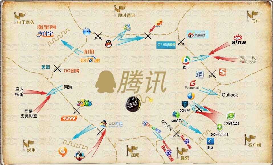 騰訊互聯(lián)網(wǎng)“帝國”的經(jīng)濟學,互聯(lián)網(wǎng)的一些事