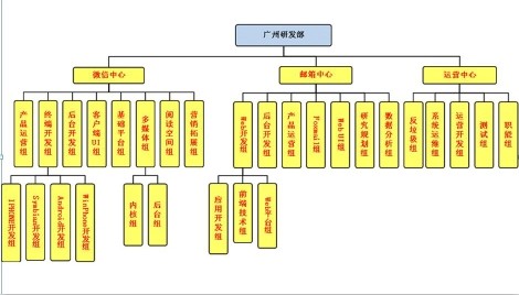 微信誕生記：從無到有的開發(fā)歷程,互聯(lián)網(wǎng)的一些事