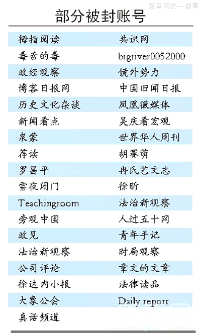 告訴張小龍：我們不再愛微信??！,互聯(lián)網(wǎng)的一些事
