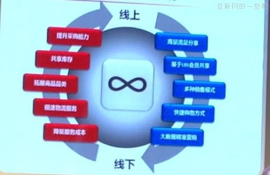京東加速布局O2O：簽萬家便利店 年底覆蓋全國,互聯(lián)網(wǎng)的一些事