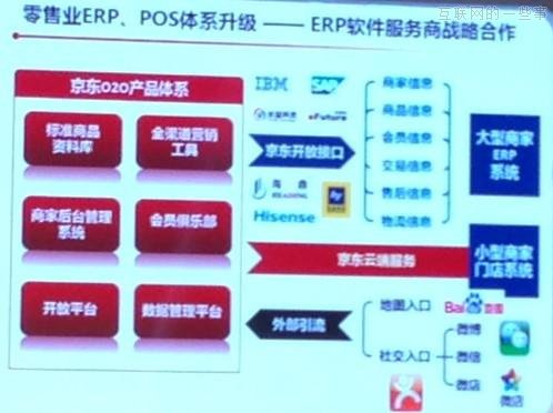京東加速布局O2O：簽萬家便利店 年底覆蓋全國,互聯(lián)網(wǎng)的一些事