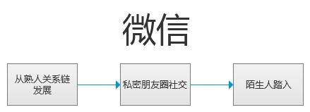 陌陌＂閱后即焚＂ 觸及微信不足之處,互聯(lián)網(wǎng)的一些事