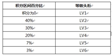 QQ群成員等級(jí)正式發(fā)布 聊天也能練等級(jí),互聯(lián)網(wǎng)的一些事